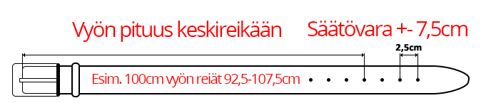 Contact holster vyön kokotaulukko
