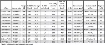 8mm/.323 Tarvas luoti 11,7g 50 kpl - Muut luodit - T3231801 - 2